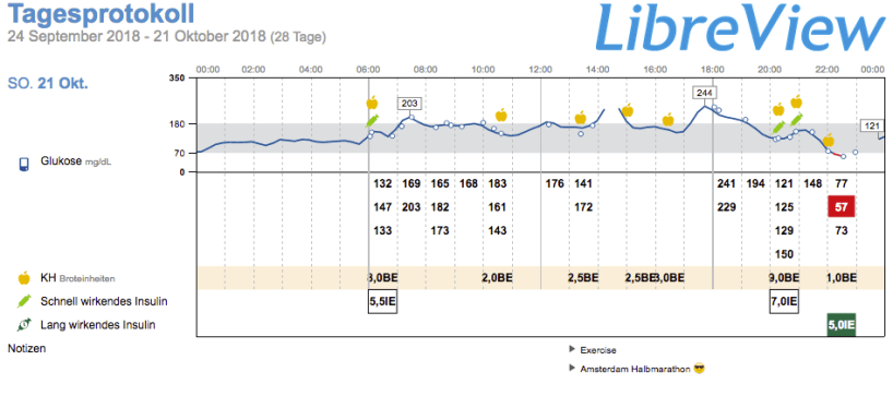 Libre Profil 21102018