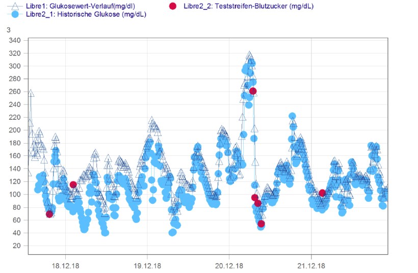 FSL2 erster Sensor erster Tag