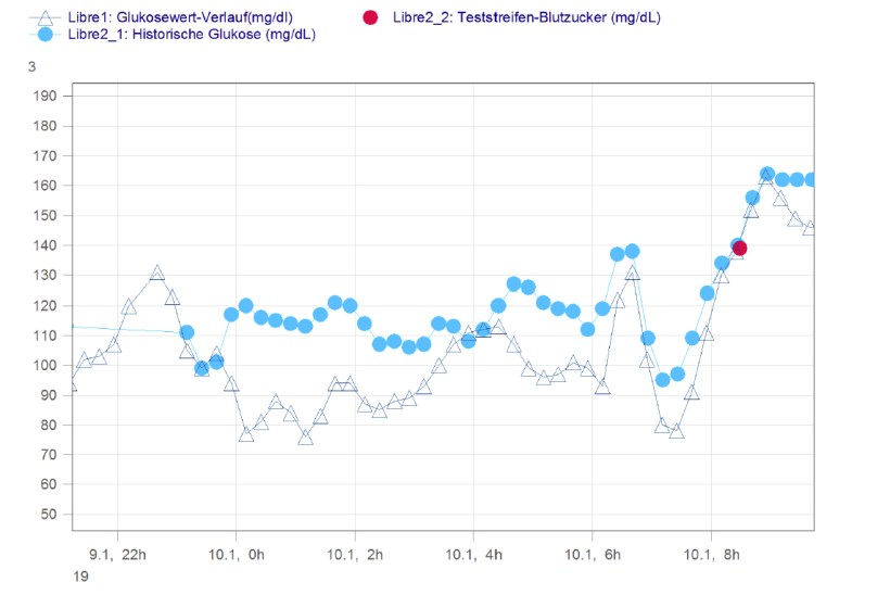 Nacht FSL1 instabil FSL2 stabil