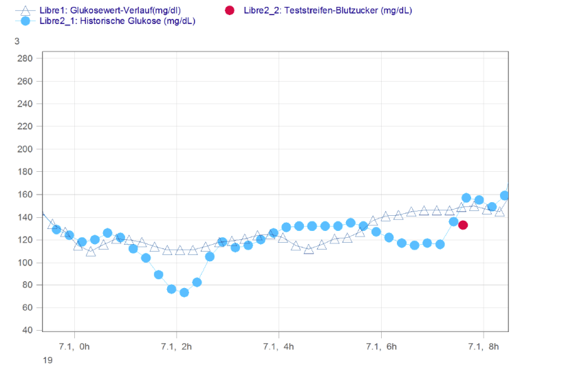 Nacht FSL1 stabil FSL2 instabil